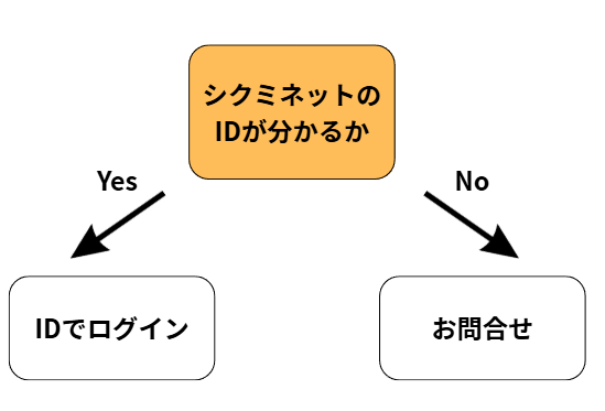 スマホ用