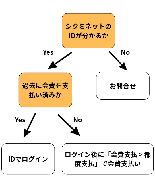 スマホ用