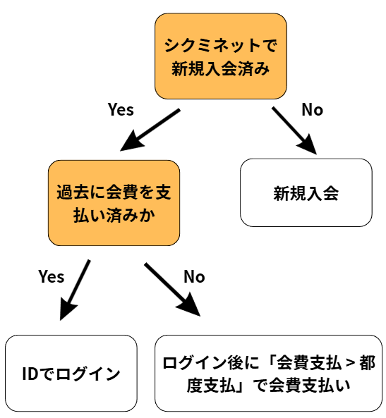 スマホ用